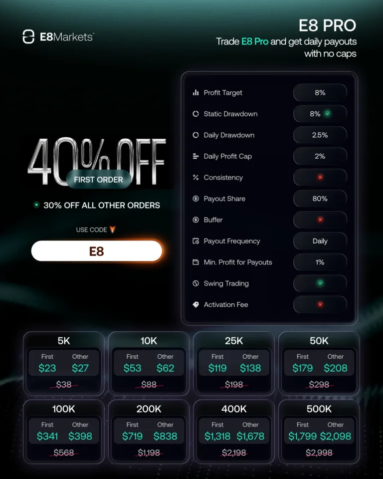 Promocja na E8 Pro z Daily Payouts i Rabatami [26 czerwca 2026]