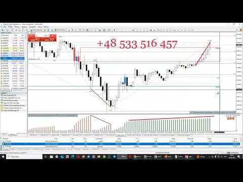 Live Trading STRZAŁKI, ALGORYTM, ARABSKI SYSTEM – Sesja Europejska [Złoto, Nasdaq, DAX Live Trading]