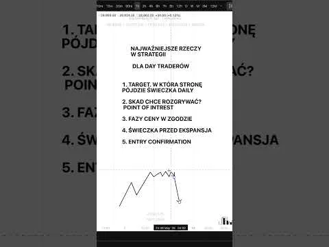 Najważniejsze rzeczy które musza się znaleźć na każdej checkliście! #daytrading  #tradingpolska [Dziesięć kluczychecklisty]