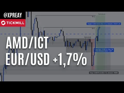 Rozegranie EUR/USD 14.05 (ICT) +1,7% [EUR/USD Long, Fair Value Gap]