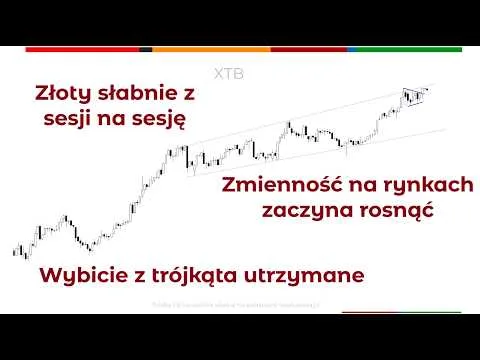 Rynek spada a XTB wciąż przy szczytach – wybicie z trójkąta jest utrzymane. 100s analizy technicznej [Analiza XTB i trójkąta symetrycznego]
