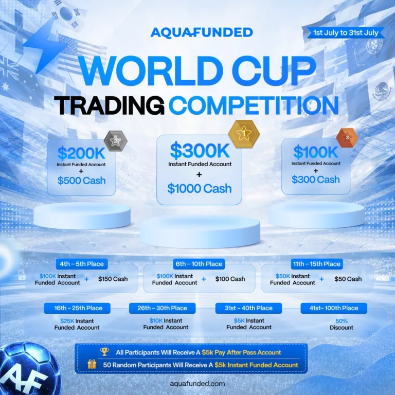 World Cup Trading Competition z kontami instant i nagrodami pieniężnymi [1-31 lipca 2026]