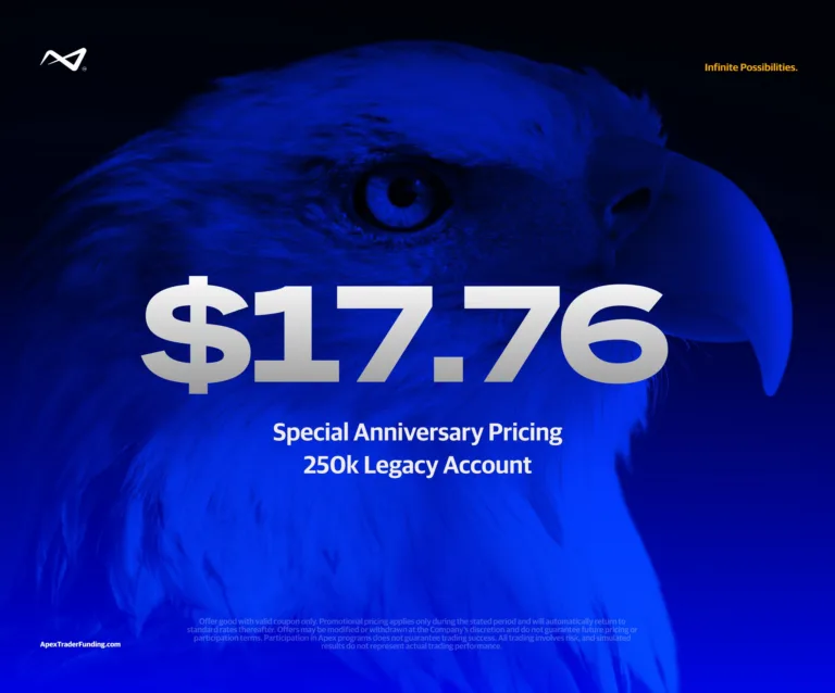 Promocja z okazji Dnia Niepodległości USA [3 lipca 2026]