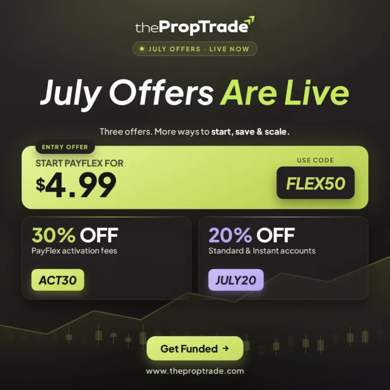 Lipcowe promocje – obniżki do 50% [Lipiec 2026]