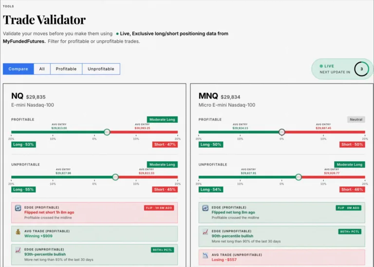 Trade Validator – Dane O Pozycjonowaniu Traderów [Na Żywo]