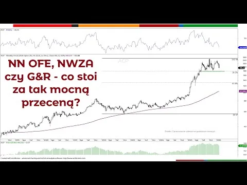 Asseco Poland – ręczny zaciągnięty, byki na zakręcie. 100s z Piotrem Neidkiem [ACP: Głowa z ramionami, test 200T]