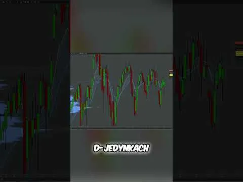 Ignorowanie Wykresu D1 to Błąd 🤦‍♂️ #trading #propfirmtrading #bitcoin #trader #crypto #forex [Analiza D1 i Strategia Swingowa]