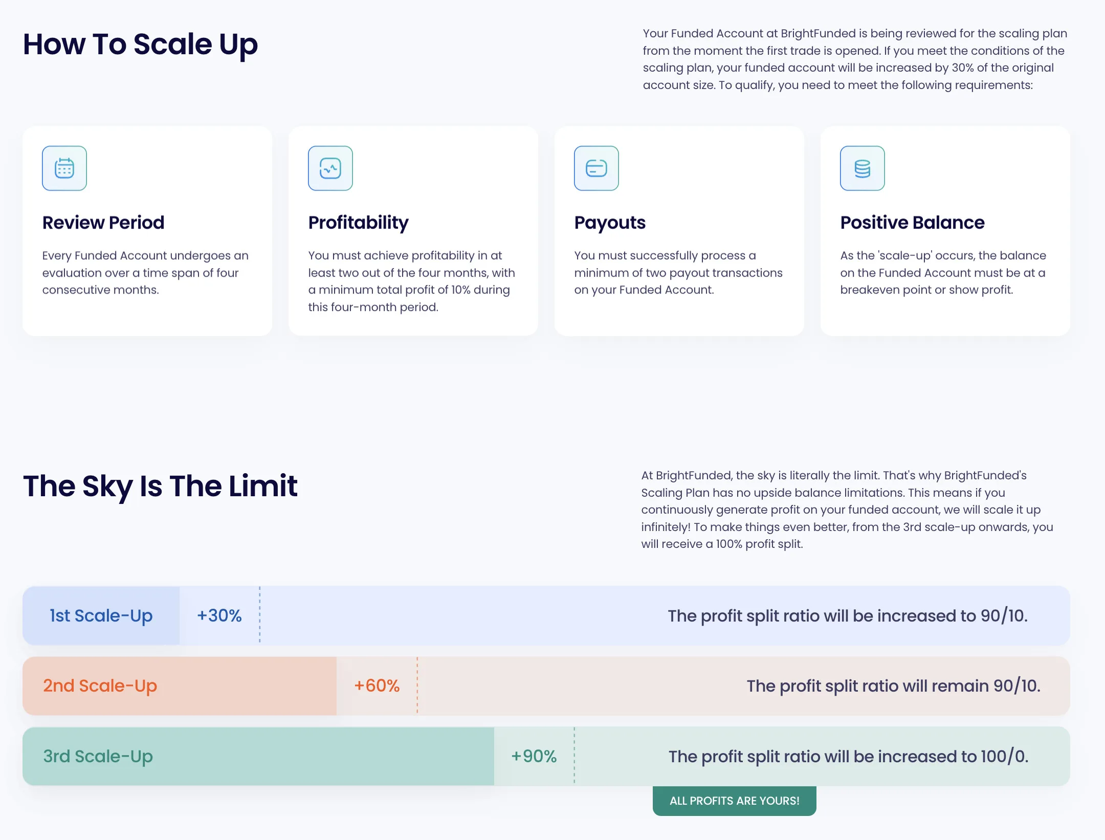 BrightFunded Scaling Plan – zwiększenie konta o 30 procent i profit split do 100%