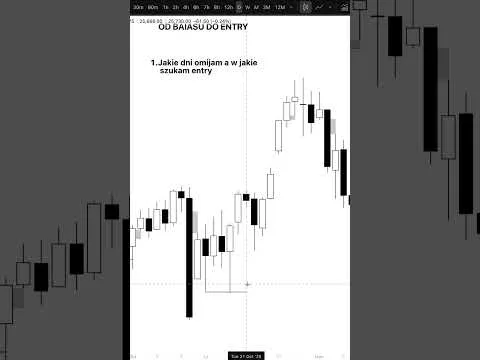 ODC 1 Od baiasu do entry #daytrading  #trading #tradingshorts [Daily Bias: dni do omijania]