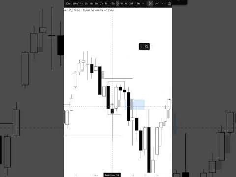 ODC 2 Od Baiasu do entry: Wyznaczanie targetów #tradingshorts    #daytrading  #giełda [Wyznaczanie Targetów i Liquidity]