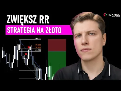 OTE W STRATEGII NA ZŁOCIE (BACKTEST) [OTE i Backtest Złota]