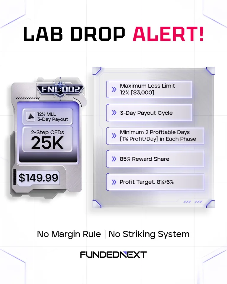 Nowa Oferta FNL:002 z 12% MLL i 3-dniowymi wypłatami