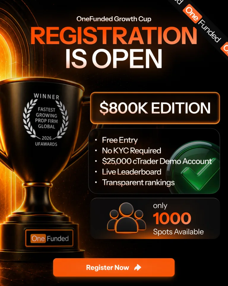 Rusza OneFunded Growth Cup z pulą nagród 800 000 USD [6 sierpnia 2026]
