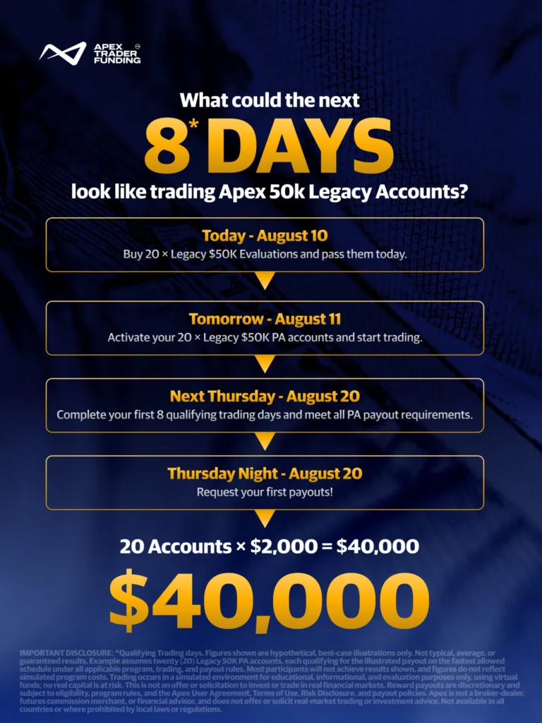Promocja Legacy Accounts z 90% zniżką [12 sierpnia 2026]