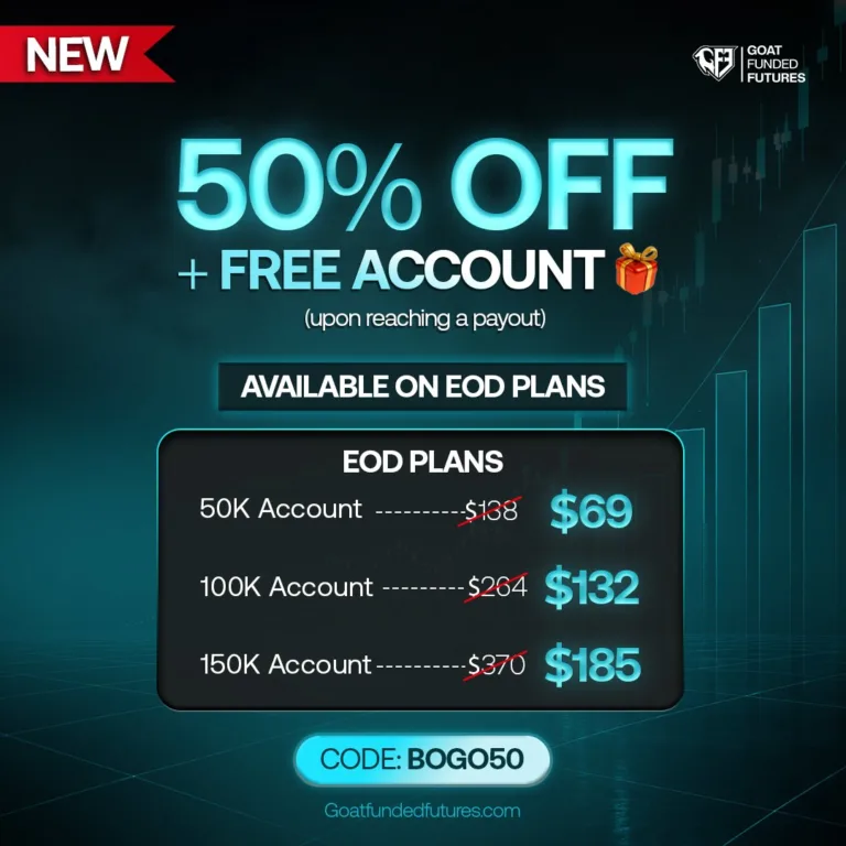 Promocja BOGO50 na Plany EOD – Rabat 50% + Darmowe Konto [Sierpień 2026]