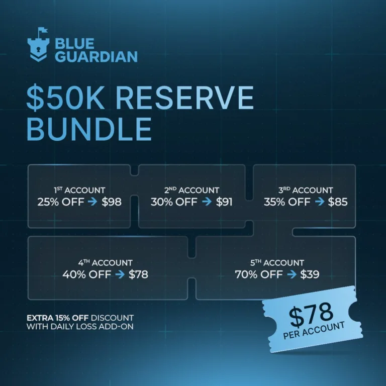 Promocja na Konta Reserve 50K [Ograniczony czas]