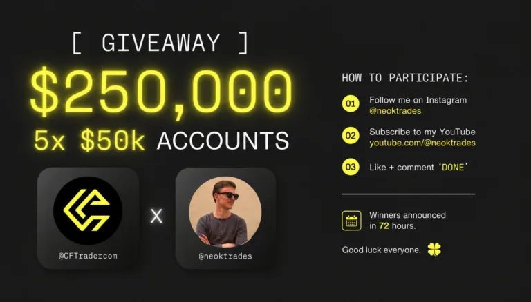 Giveaway 5 Kont CFT o Wartości 50 000 USD Każde [27 sierpnia 2026]