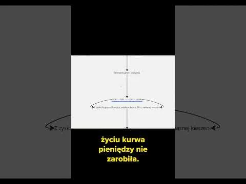 Darmowy poradnik jak się skalować #inwestowanie #trading #proptrading [Skalowanie konta z zysku]