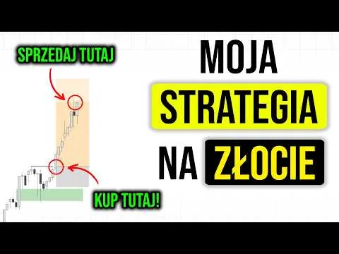 Jak rozegrałem Fair Value Gap na Złocie KROK PO KROKU (+1121$) [FVG na złocie futures]