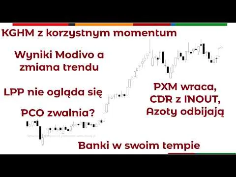 Perspektywy rynku – przegląd spółek z mWIG40, WIG20 i indeksów [Analiza WIG20, mWIG40 i globalnych indeksów]