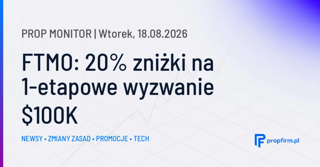Prop Monitor: FTMO z promocją 20% zniżki na wyzwanie 0K