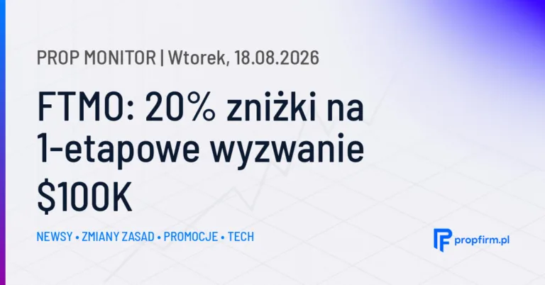 Prop Monitor: FTMO z promocją 20% zniżki na wyzwanie 0K