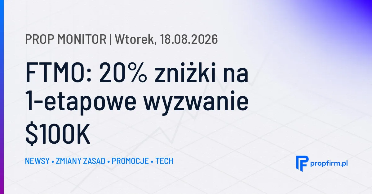 Prop Monitor: FTMO z promocją 20% zniżki na wyzwanie 0K