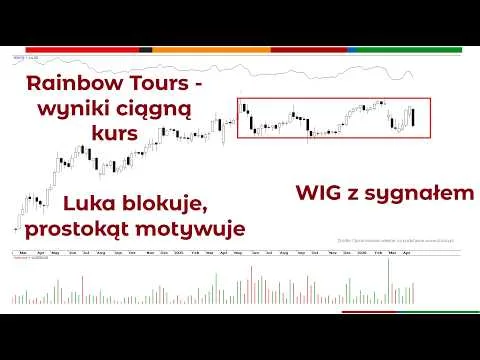 Rainbow Tours po wynikach, ale pod luką i nadal w prostokącie. 100s z Piotrem Neidkiem [Analiza Techniczna i Wyniki Za Czwórkę]