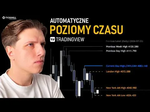 Tego ALGORTYMU potrzebuje KAŻDY TRADER [Mapa płynności: role poziomów]