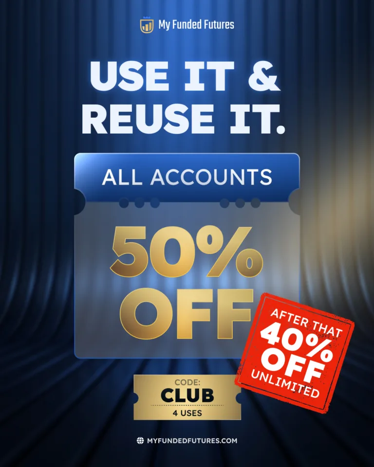 Promocja na Konta – 50% zniżki na start, następnie 40% bez limitu!
