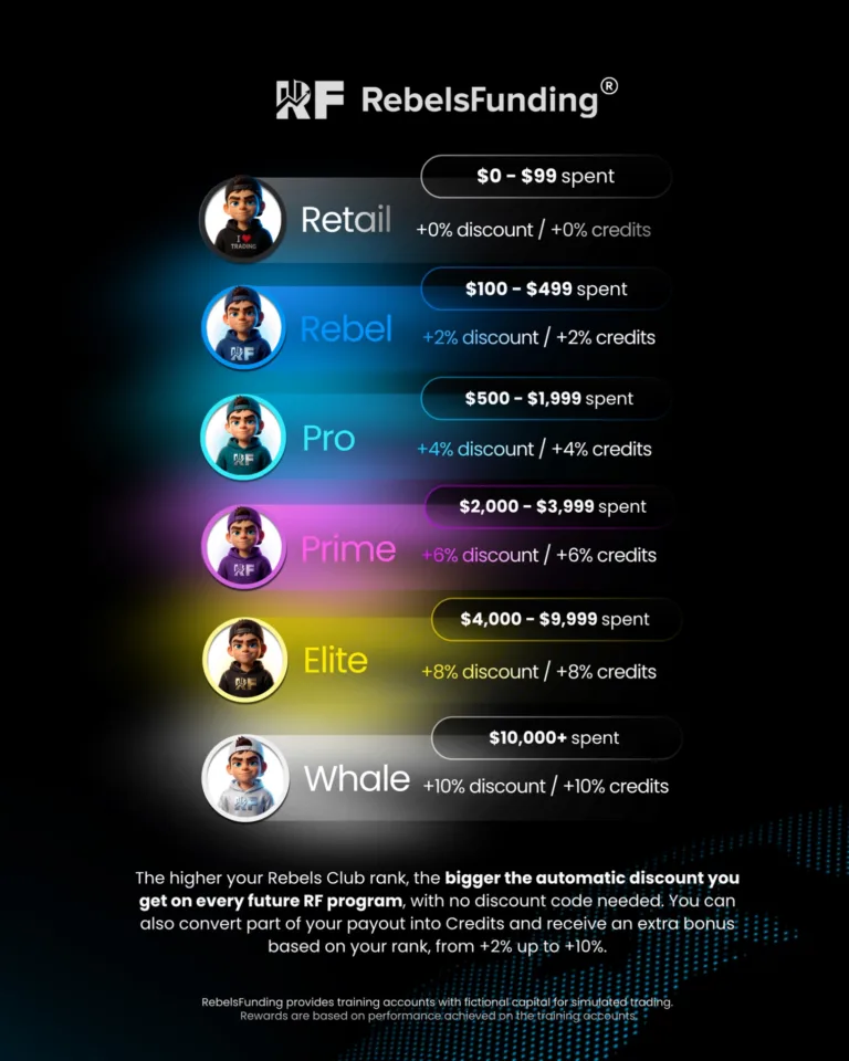Nowy program lojalnościowy Rebels Club ze zniżkami do 10%
