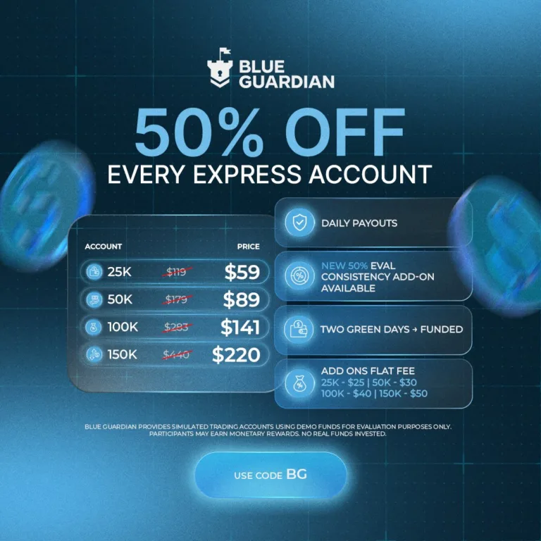 Zniżka 50% na Plany Futures Express [Ograniczony Czas]