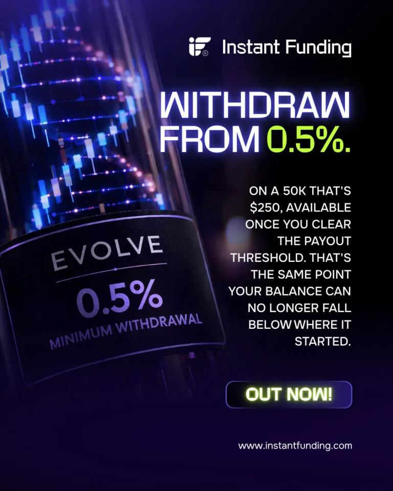 Minimalna Wypłata Już od 0.5% [19 września 2026]