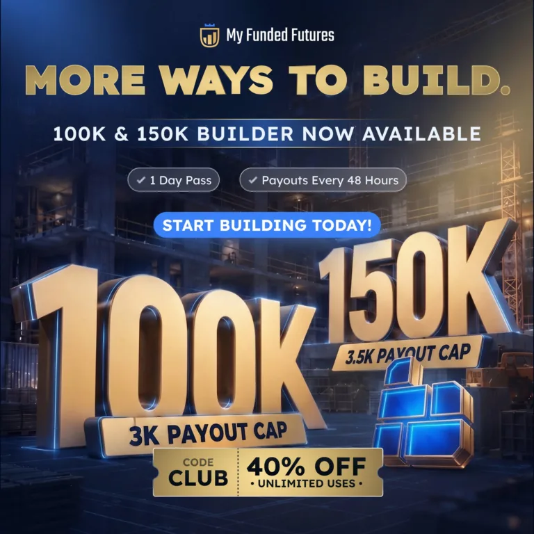 Nowe Plany Builder 100K i 150K z 40% Zniżką