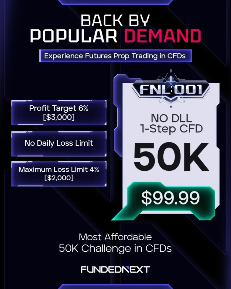 Powrót oferty FNL:001 – Wyzwanie 1-etapowe 50K za .99 [Oferta Ograniczona Czasowo]