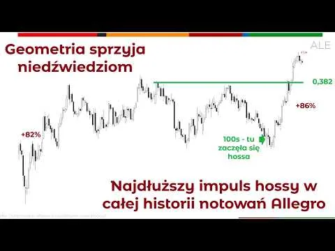 Allegro opadło z sił a geometria im nie sprzyja jak wcześniej [Analiza Allegro: prostokąt i gwiazda]