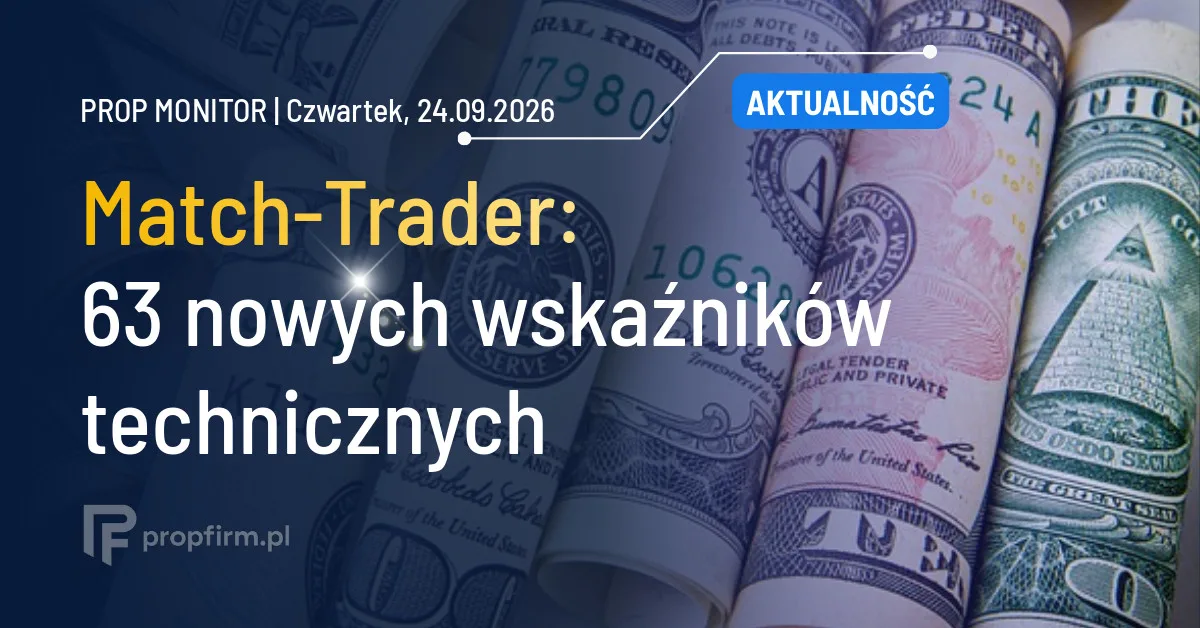 Prop Monitor: Match-Trader wprowadza 63 nowe wskaźniki