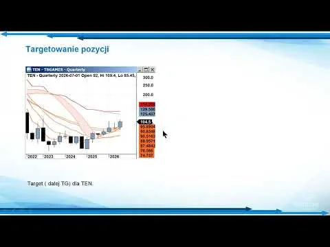 Proste rozwiązania są najlepsze.Prosta strategia inwestycyjna na akcje, indeksy,ETF, waluty i towary [Analiza testów NDX i WIG]