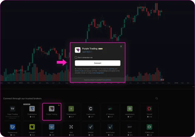 wybor brokera oanda w trading view / wybór brokera purple trading