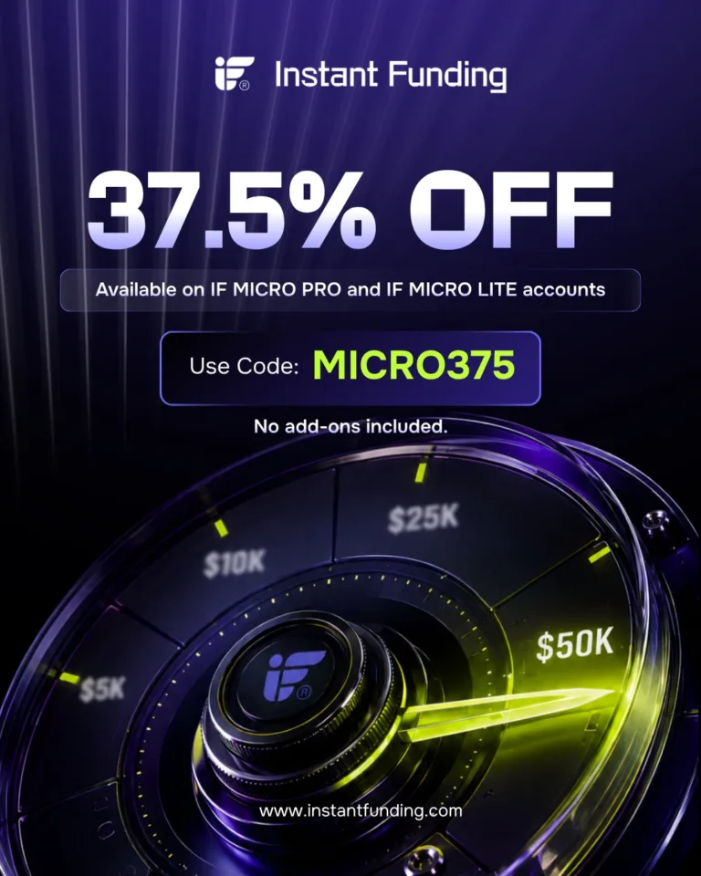 37,5% Zniżki na Konta MICRO PRO i MICRO LITE [Październik 2026]