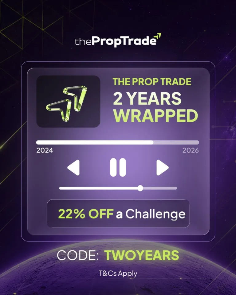 Promocja na wyzwania tradingowe -22% [1-25 października 2026]