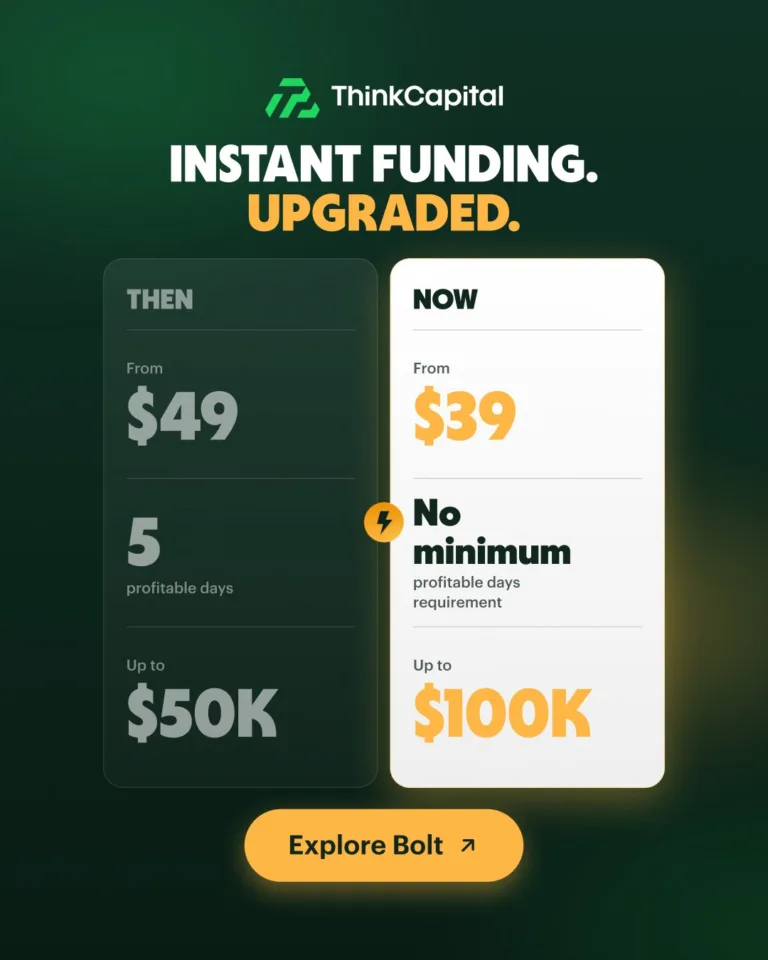 Ulepszone konta Instant Funding [Październik 2026]