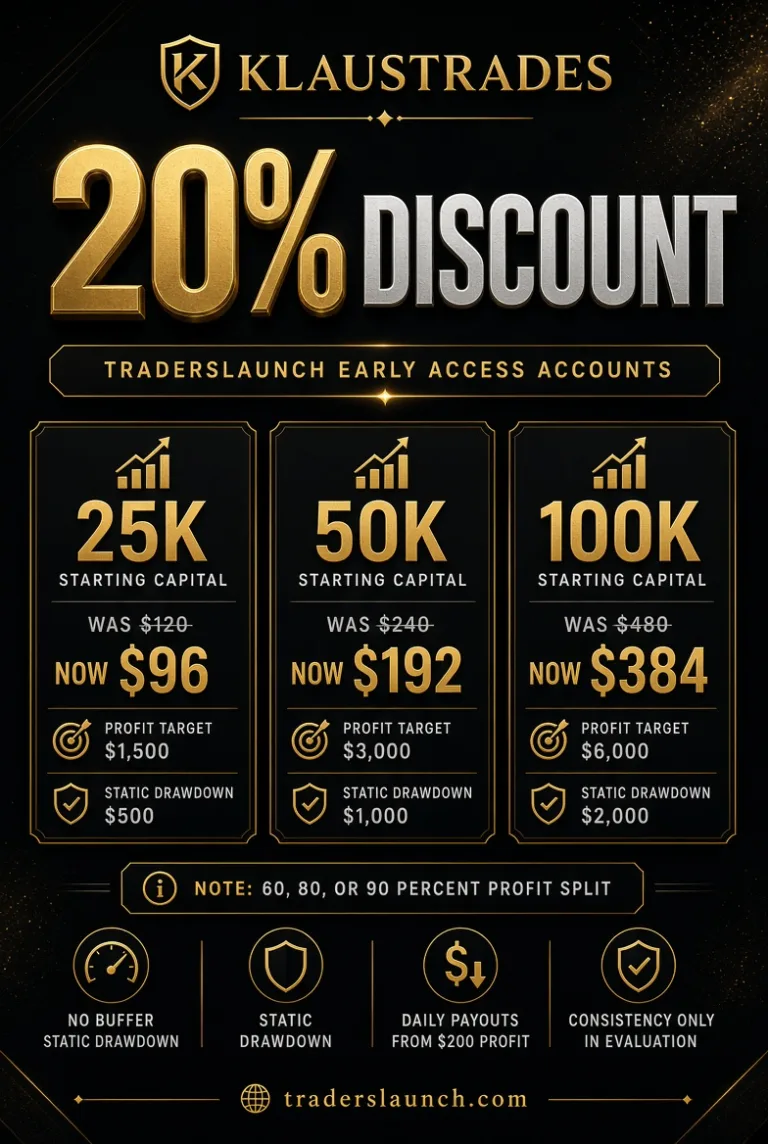 20% Zniżki na Konta Early Access [9 października 2026]