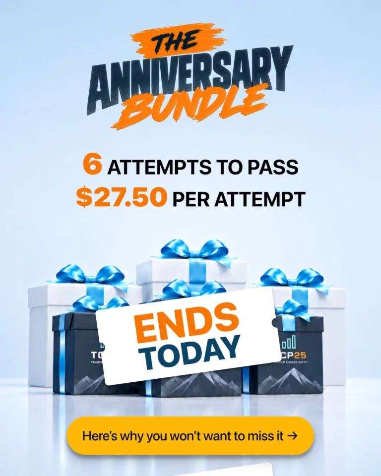 Promocja Anniversary Bundle [do 10 października 2026]