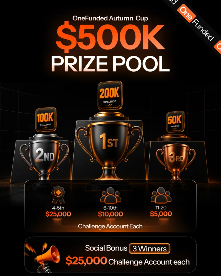 Rusza jesienna edycja turnieju tradingowego OneFunded Autumn Cup z pulą nagród 500K!