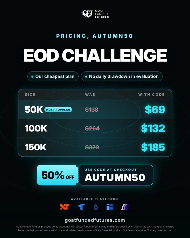 Promocja na wyzwanie EOD CHALLENGE 50% taniej [Październik 2026]