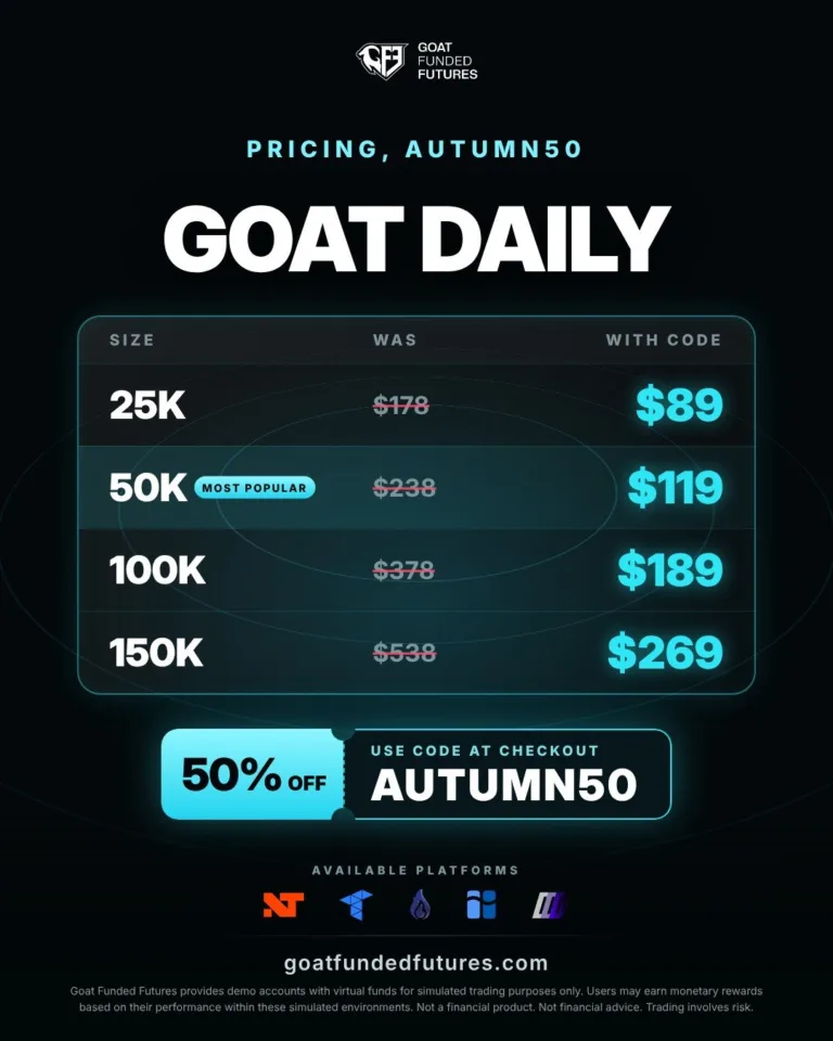 Promocja 50% na wyzwania GOAT DAILY [21 października 2026]