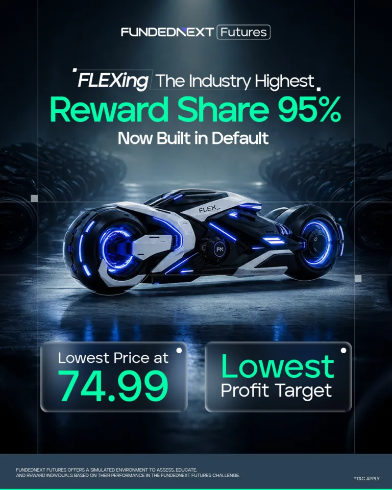 Futures Flex Challenge z Rabatami do 47% i 95% Podziałem Zysków [Październik 2026]