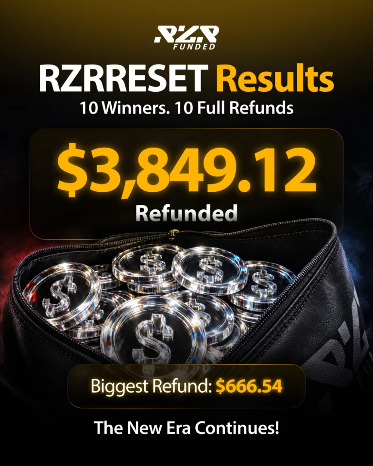 Wyniki promocji RZRRESET – 10 pełnych zwrotów!