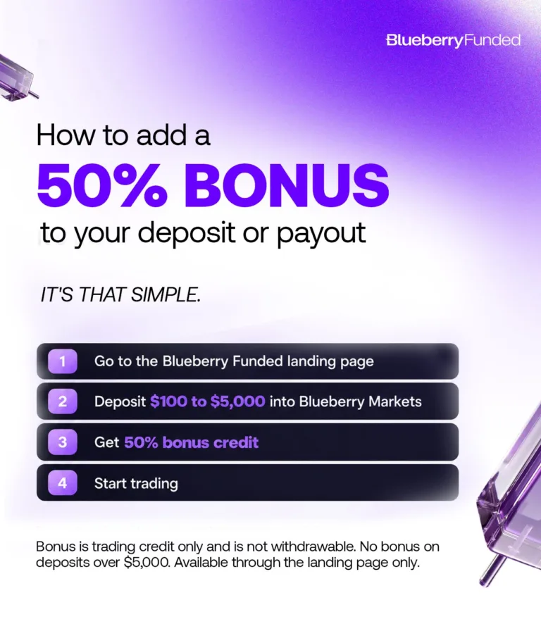 Dodatkowy 50% Bonus do Depozytu [Październik 2026]